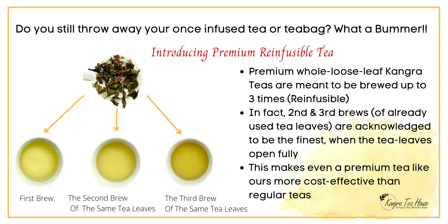 Premium Organic Kangra Chamomile Mint & Tulsi Green Tea - KTH SereniTEA & DiviniTEA Combo