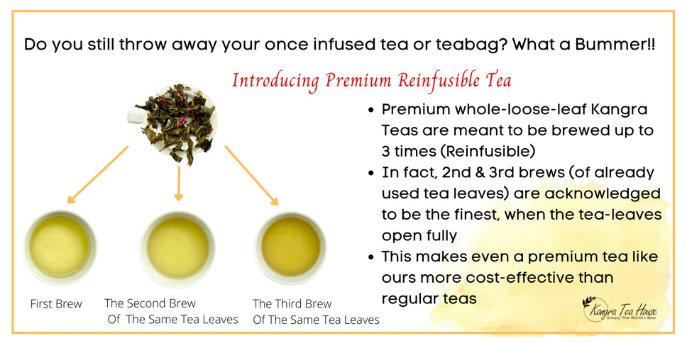 Premium Organic Kangra ImmuniTea Green Tea - PuriTEA & ImmuniTEA Combo Pack